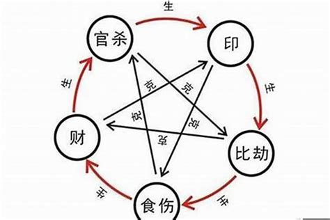 做偏|八字命理對【比肩】的全面分析